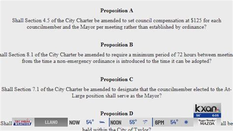 Petition calls for four amendments to city charter in Taylor including council member pay, mayoral elections